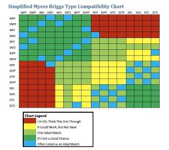 intp best match