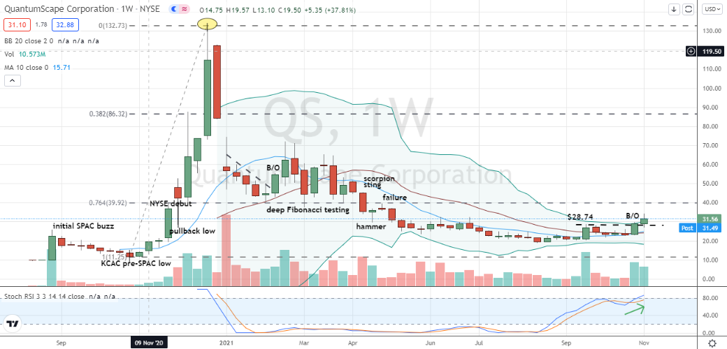 quantumscape share price