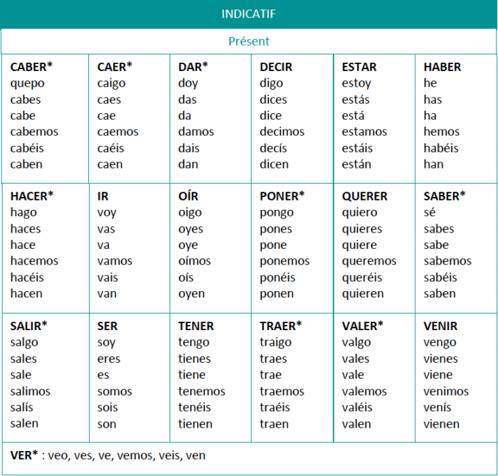 présent espagnol conjugaison