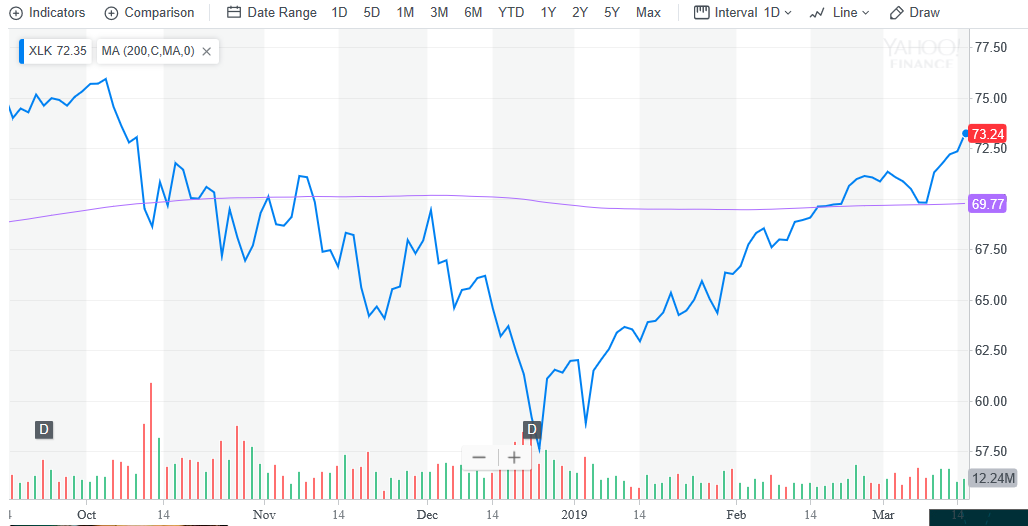 xlk etf