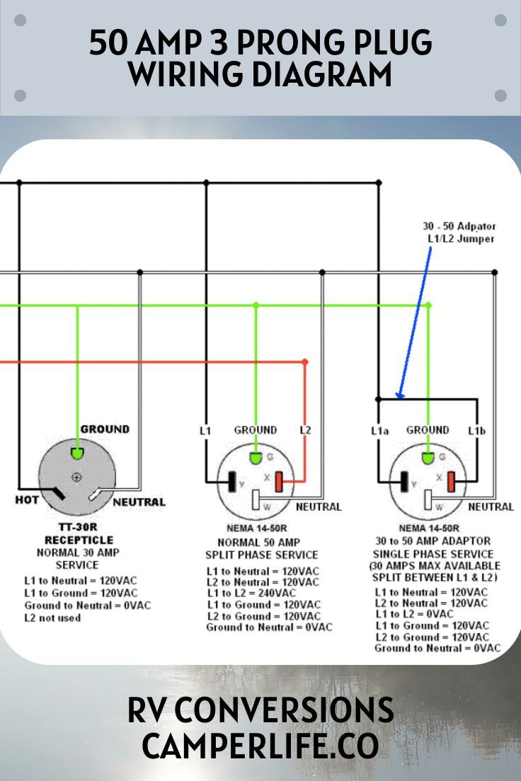 3 prong electrical plug wiring