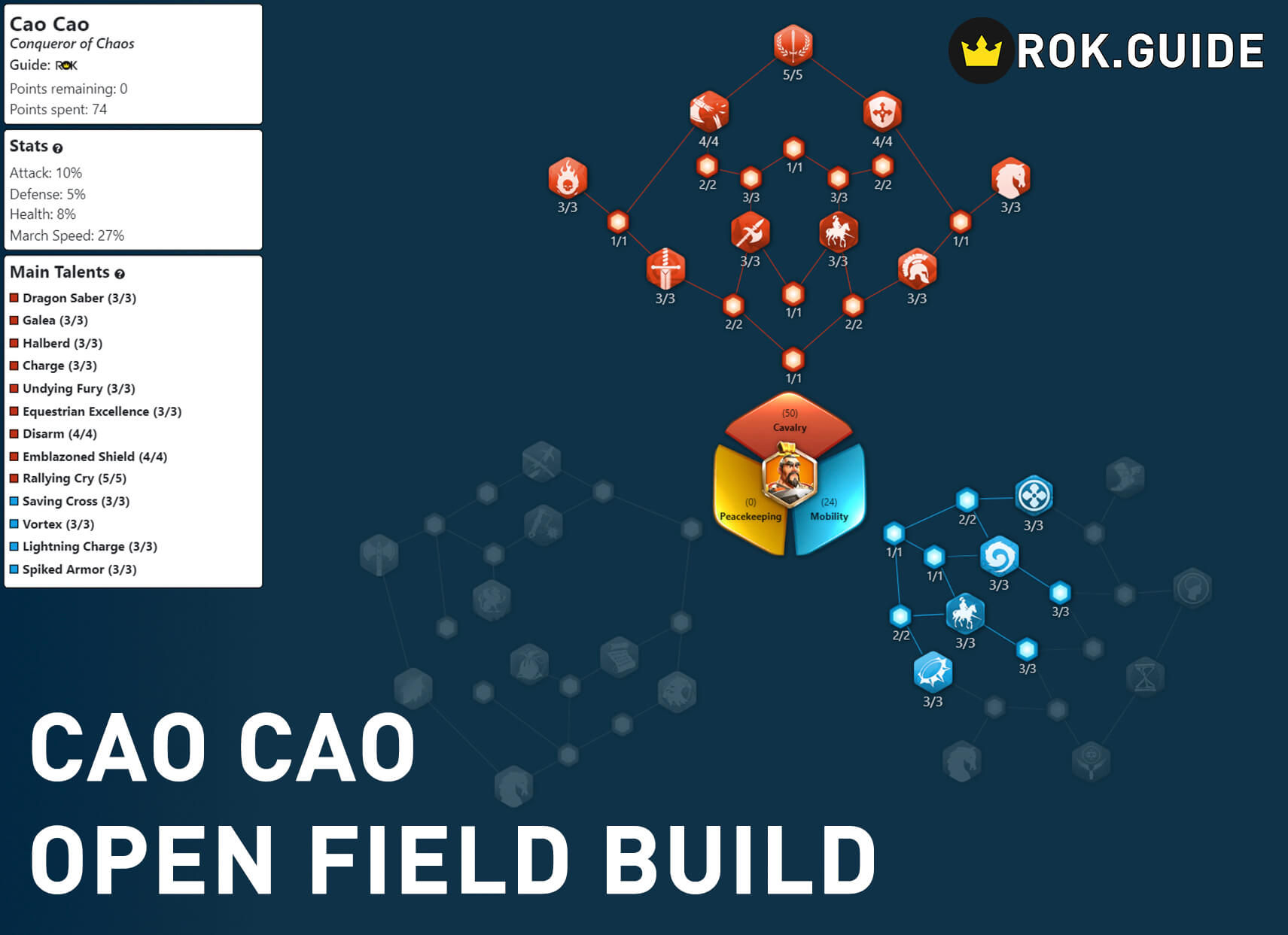 cao cao skill tree