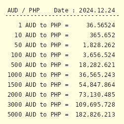 5000 peso to aud