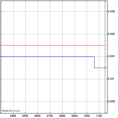 prem.l share price