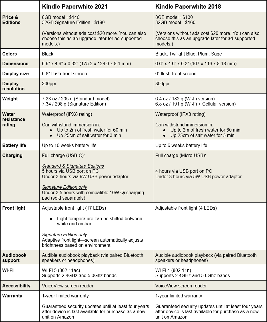 kindle paperwhite 2018 vs