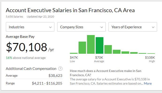 account executive salary