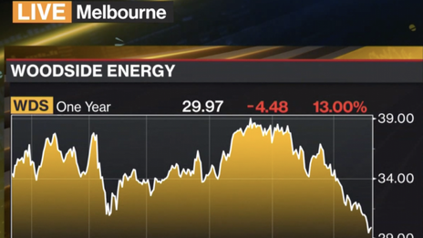 woodside share price - google search