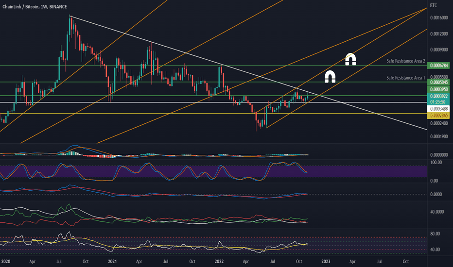 chainlink tradingview