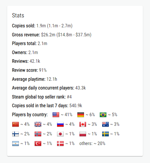 battlebit steam charts