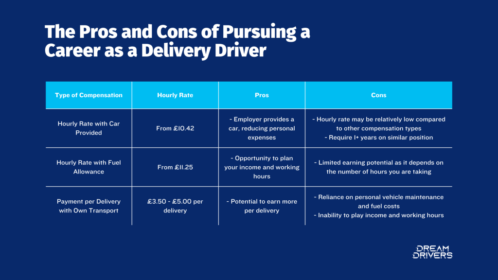 delivery driver pay rate