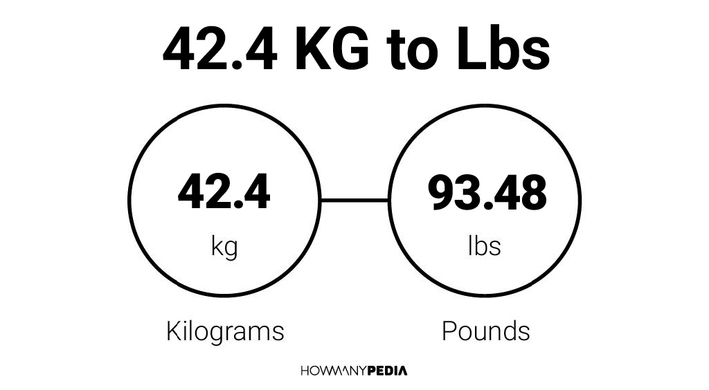 42.4 kg to lbs