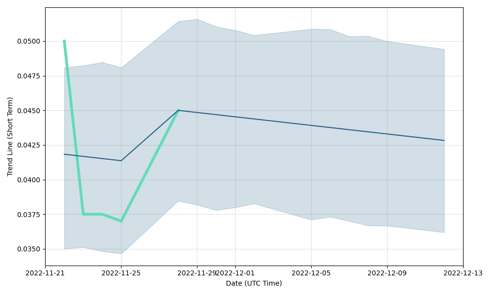 provident resources share price