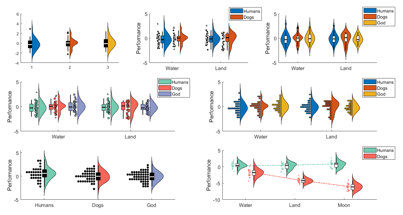 matlab violin plot