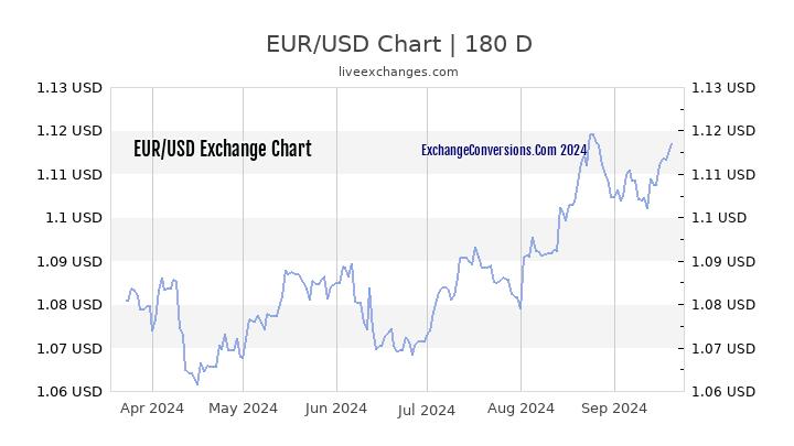 convert 700 euro to usd