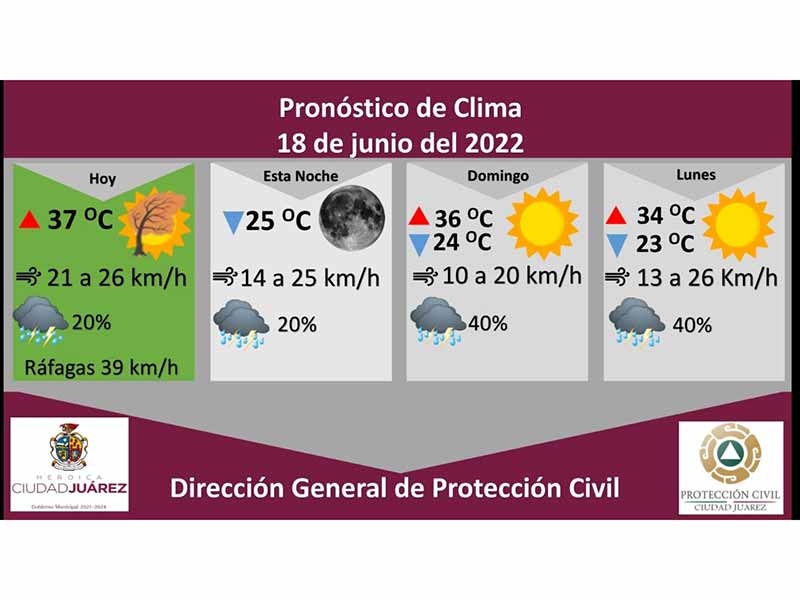 el clima en ciudad juarez por hora