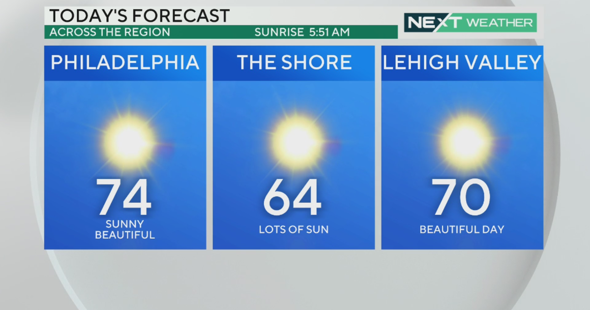 10 day forecast philadelphia