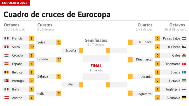 españa con quién juega hoy