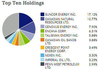 etf database canada