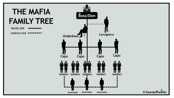 mafia consigliere