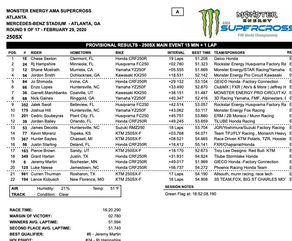 atlanta supercross results