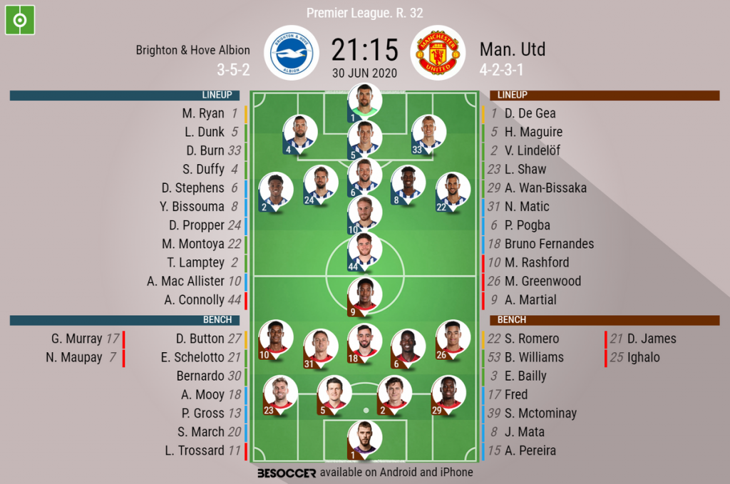 man united vs brighton & hove albion f.c. timeline