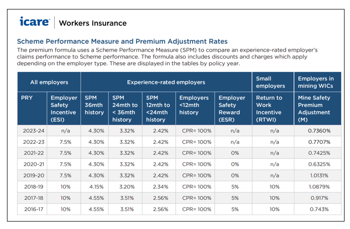 icare workers compensation