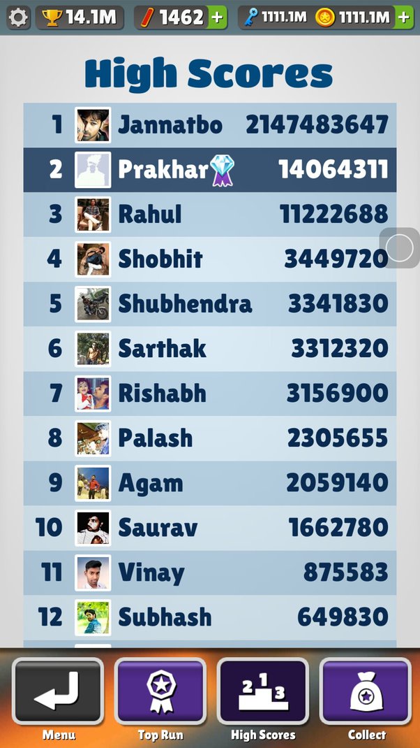 subway surfers high score in india