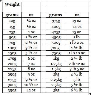 pound to grams