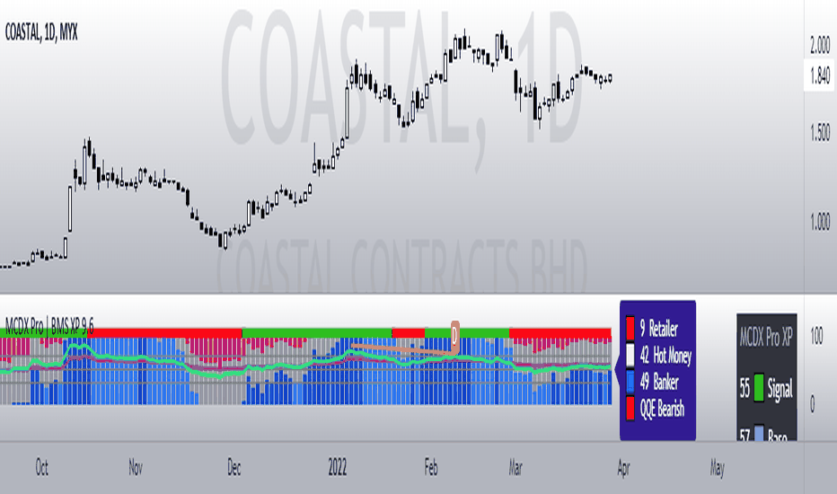 multicolor dragon indicator