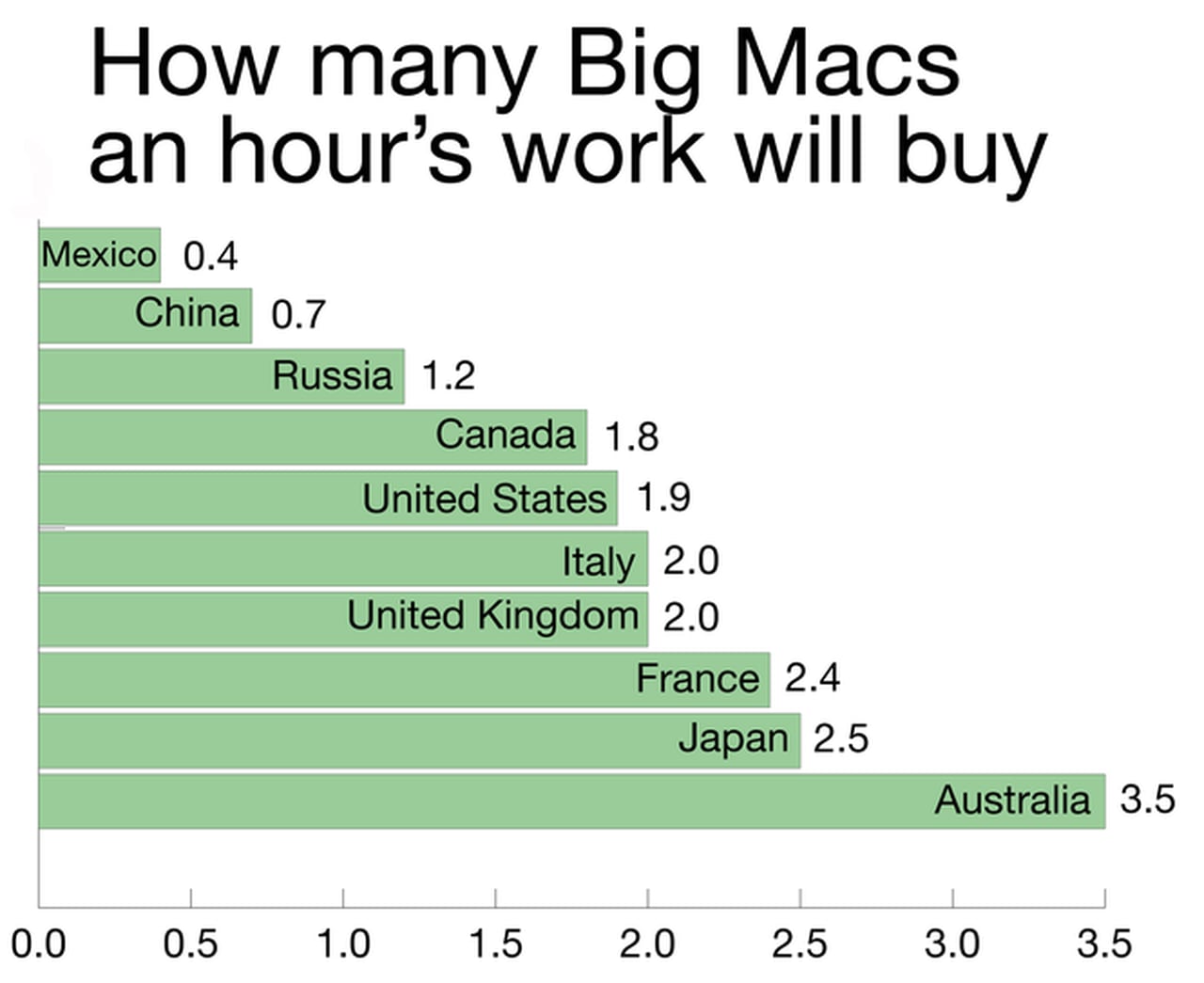 mcdonalds salary canada