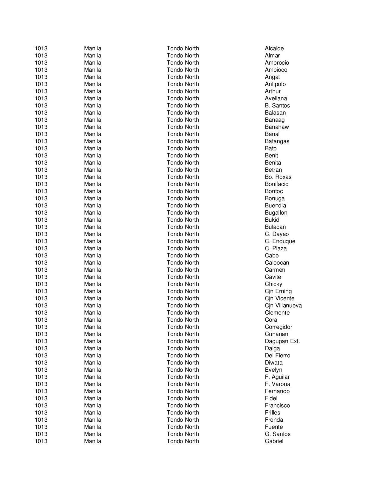 zip code metro manila