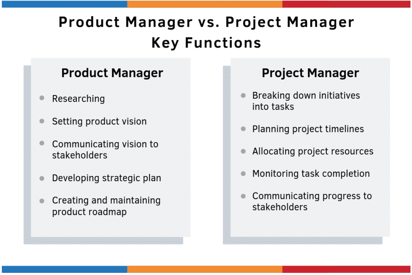 reddit product management