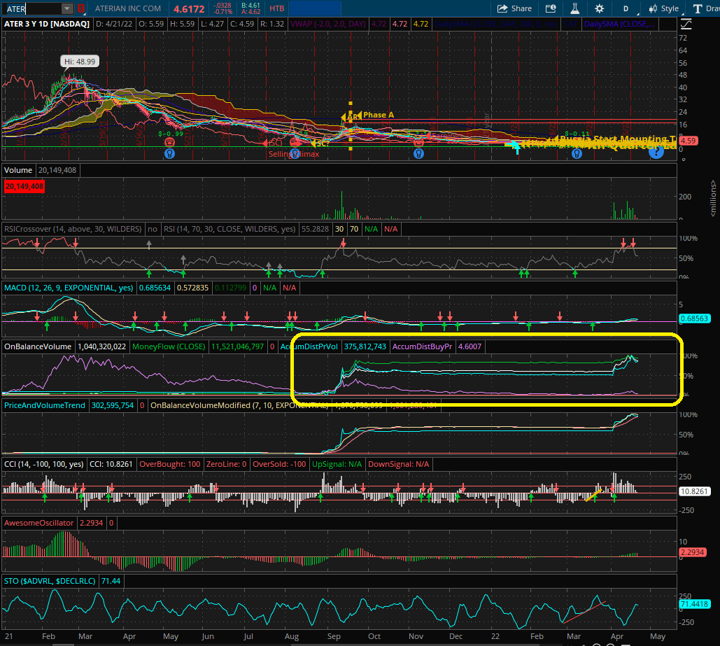 ater marketwatch