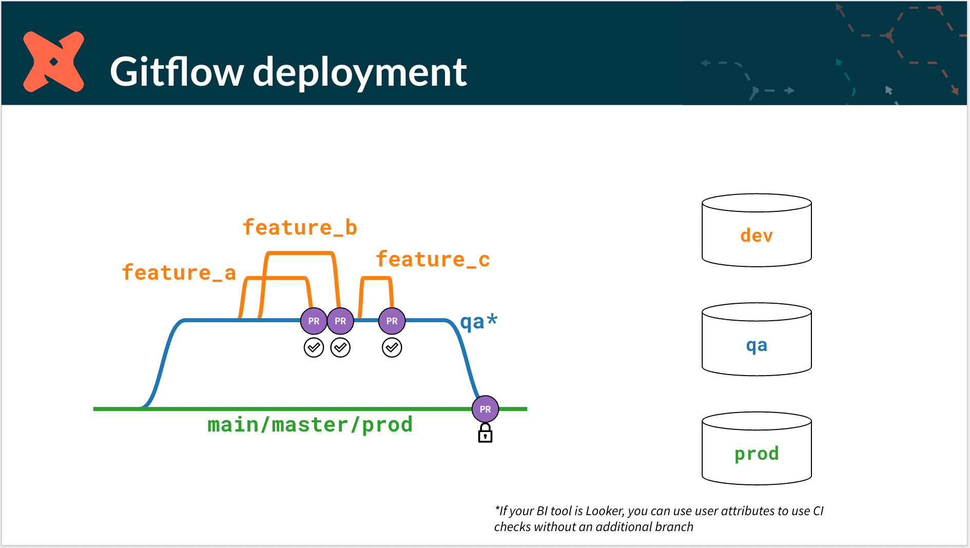 dbt github