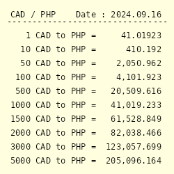 pesos to canadian dollar conversion