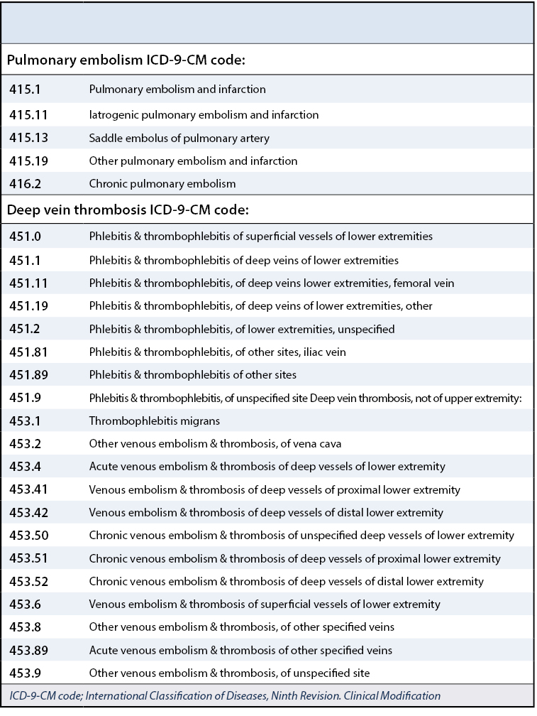 icd 9 code for broken ankle