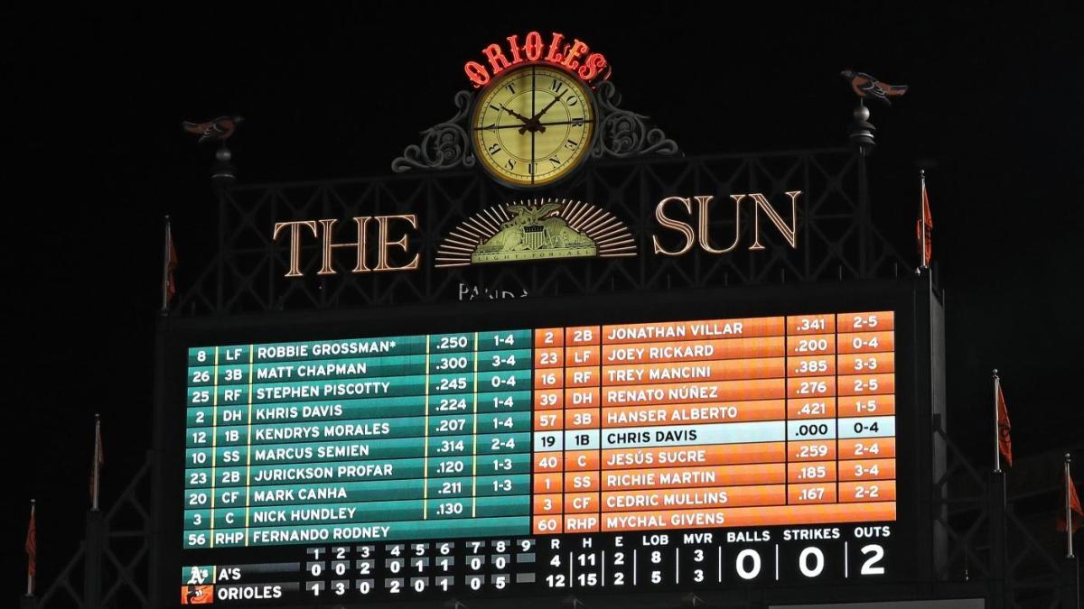 baltimore orioles scoreboard