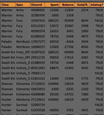 icc assignment sheet wotlk