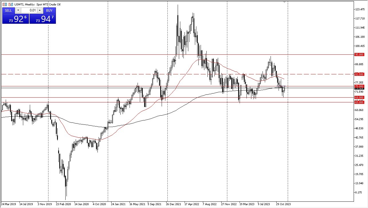 4500 usd to aud