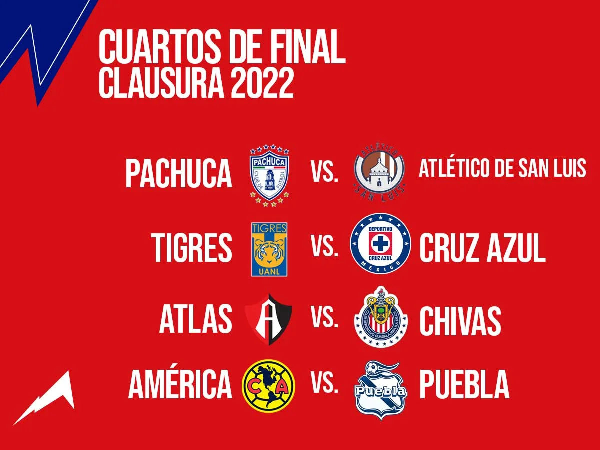 quien paso a cuartos de final liga mx