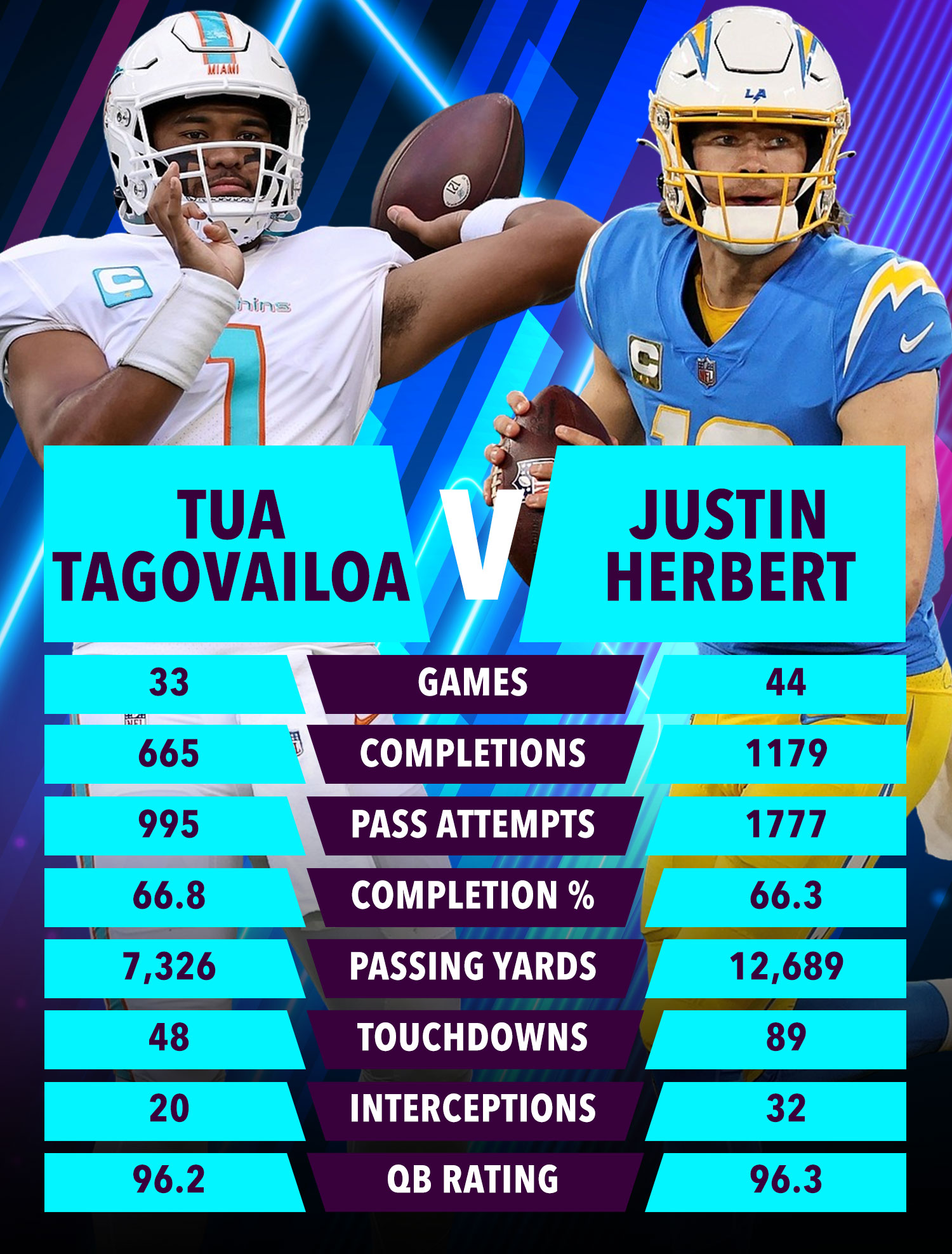 tua statistics