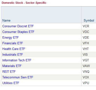 vanguard etfs list