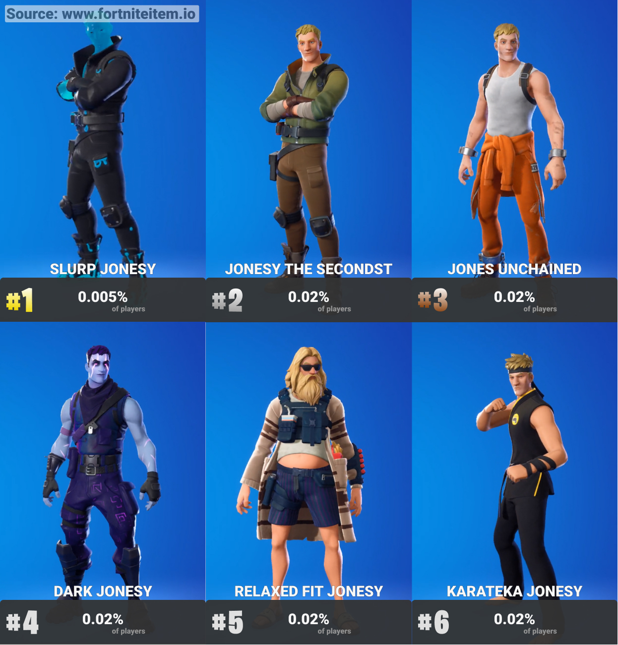 jonesy fortnite skins