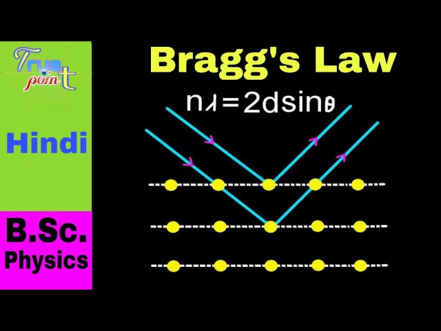 braggs law in hindi