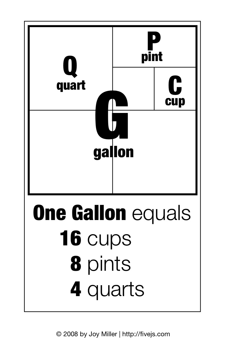 how many pints in 11 gallons