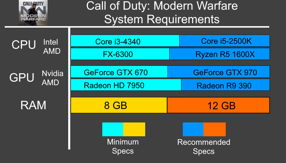 call of duty modern warfare 2019 size