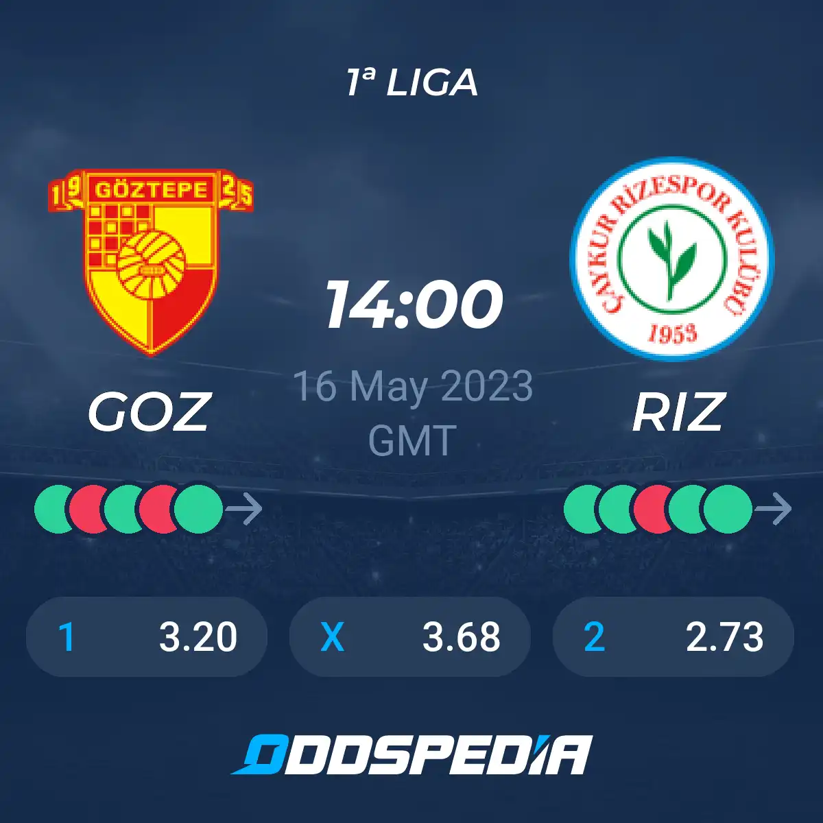 göztepe rizespor