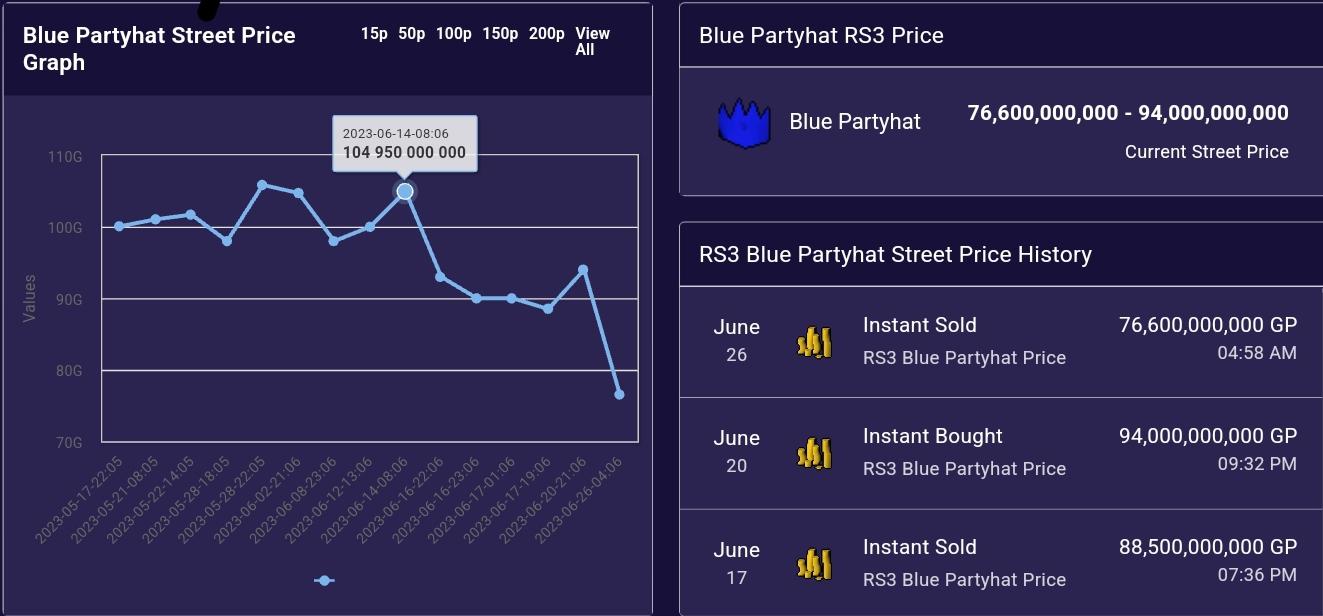 runescape party hat price