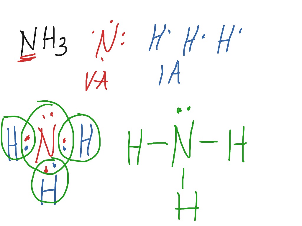 ammonia lewis dot structure