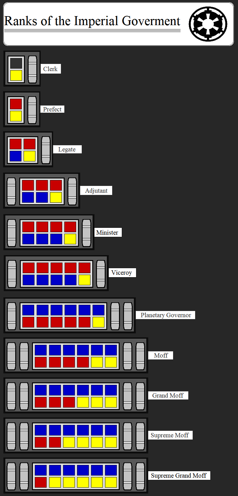 star wars ranks